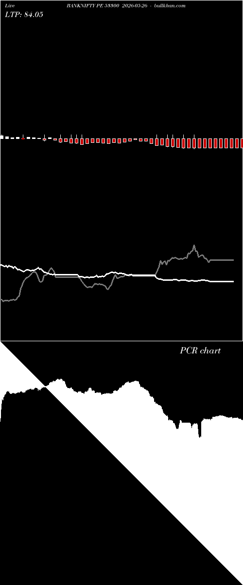  option chart BANKNIFTY PE 53300 2026-05-26 