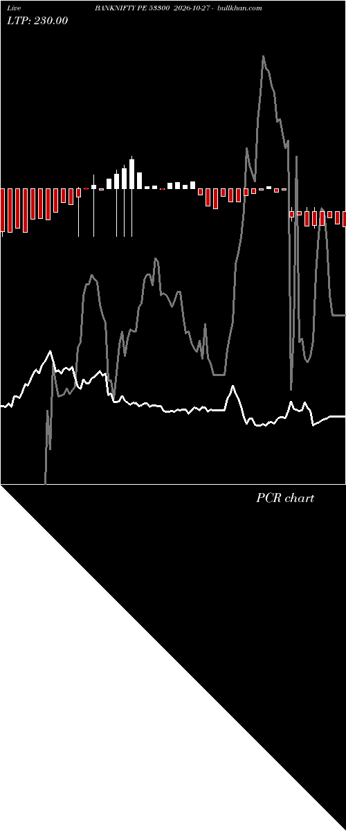  option chart BANKNIFTY PE 53300 2026-10-27 