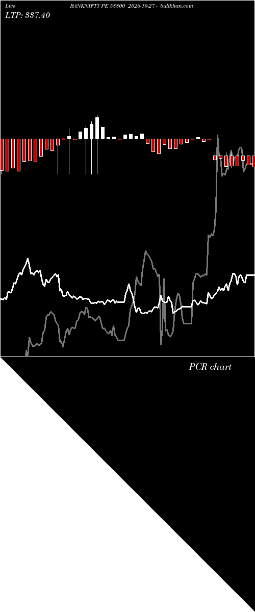  option chart BANKNIFTY PE 53300 2026-10-27 