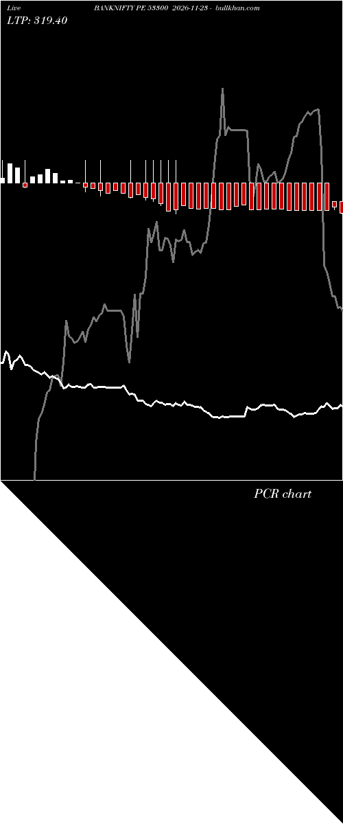  option chart BANKNIFTY PE 53300 2026-11-23 