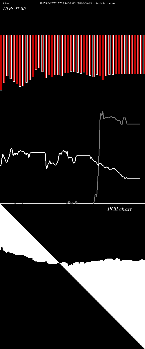  option chart BANKNIFTY PE 53400.00 2026-04-28 