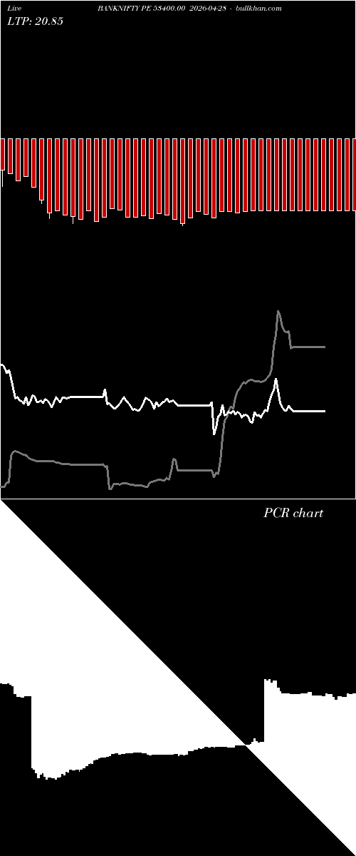  option chart BANKNIFTY PE 53400.00 2026-04-28 