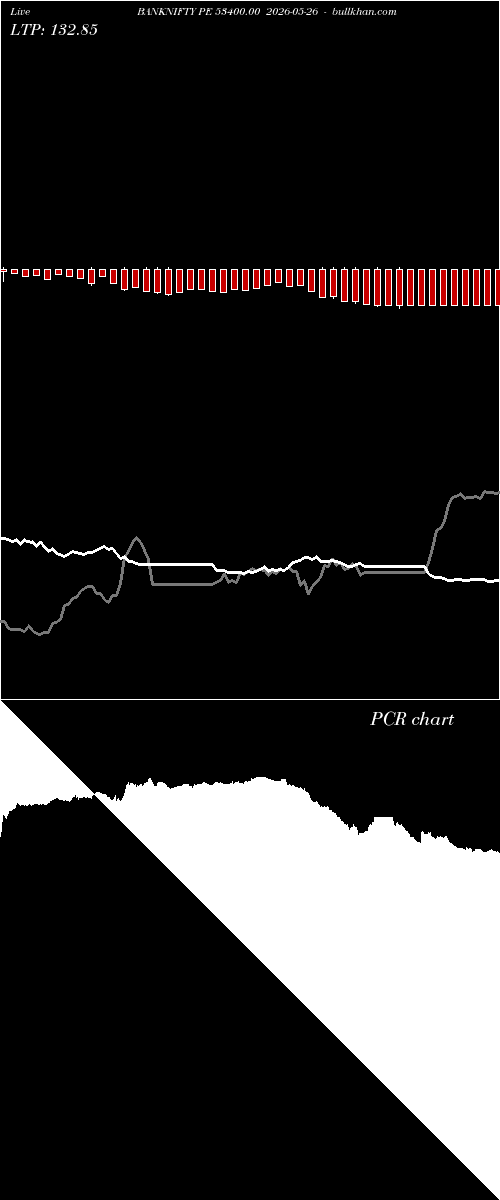  option chart BANKNIFTY PE 53400.00 2026-05-26 