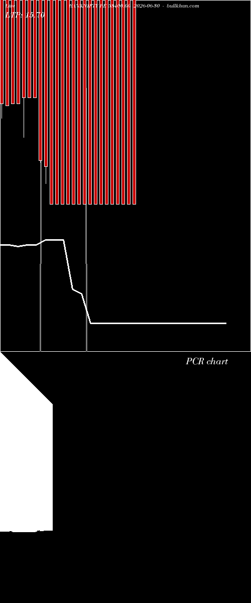  option chart BANKNIFTY PE 53400.00 2026-06-30 