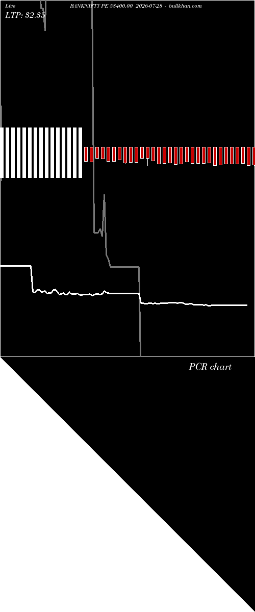  option chart BANKNIFTY PE 53400.00 2026-07-28 