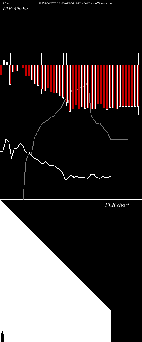  option chart BANKNIFTY PE 53400.00 2026-11-23 