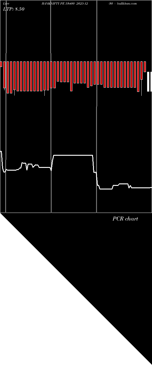  option chart BANKNIFTY PE 53400 2025-12-30 
