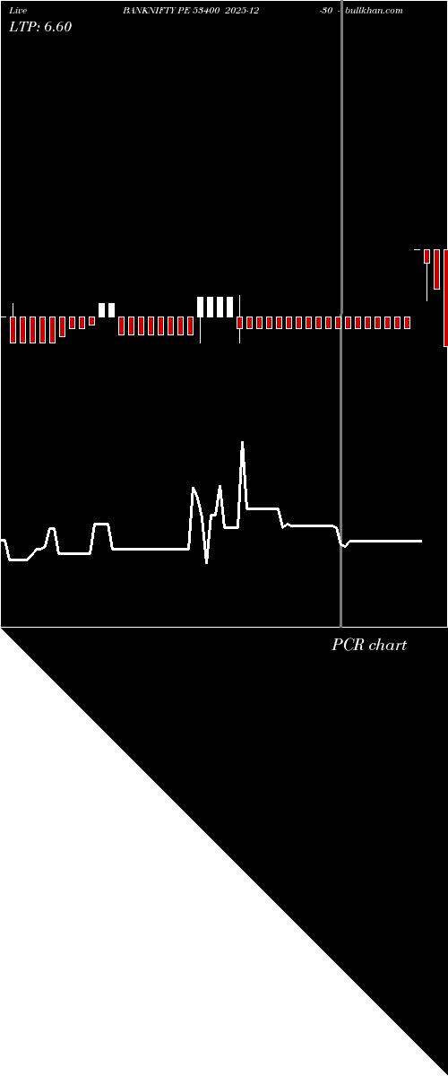  option chart BANKNIFTY PE 53400 2025-12-30 