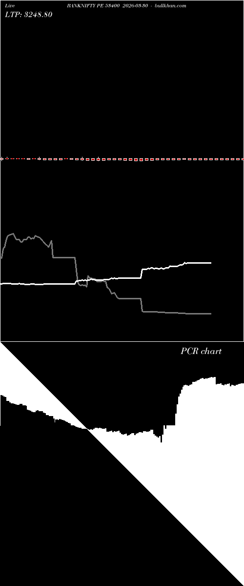  option chart BANKNIFTY PE 53400 2026-03-30 