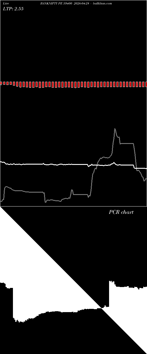  option chart BANKNIFTY PE 53400 2026-04-28 