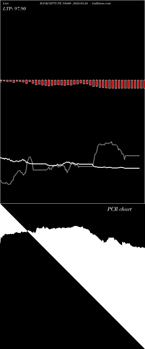  option chart BANKNIFTY PE 53400 2026-05-26 