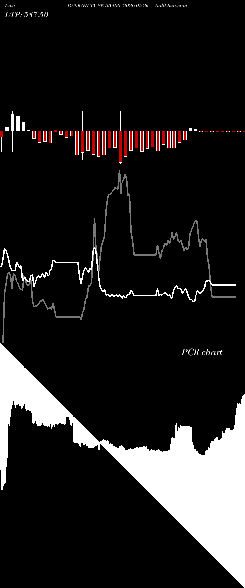  option chart BANKNIFTY PE 53400 2026-05-26 