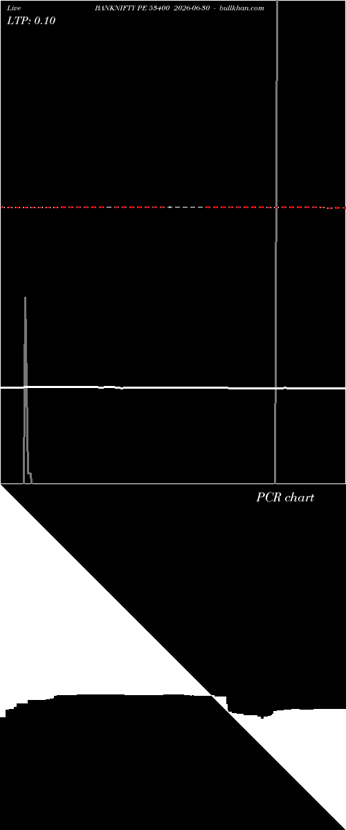  option chart BANKNIFTY PE 53400 2026-06-30 