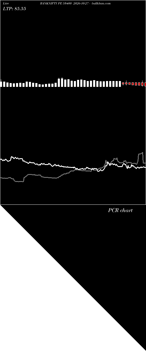  option chart BANKNIFTY PE 53400 2026-10-27 