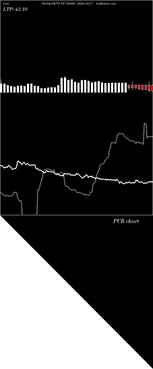  option chart BANKNIFTY PE 53400 2026-10-27 