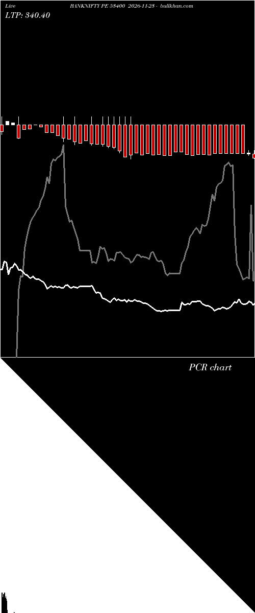  option chart BANKNIFTY PE 53400 2026-11-23 