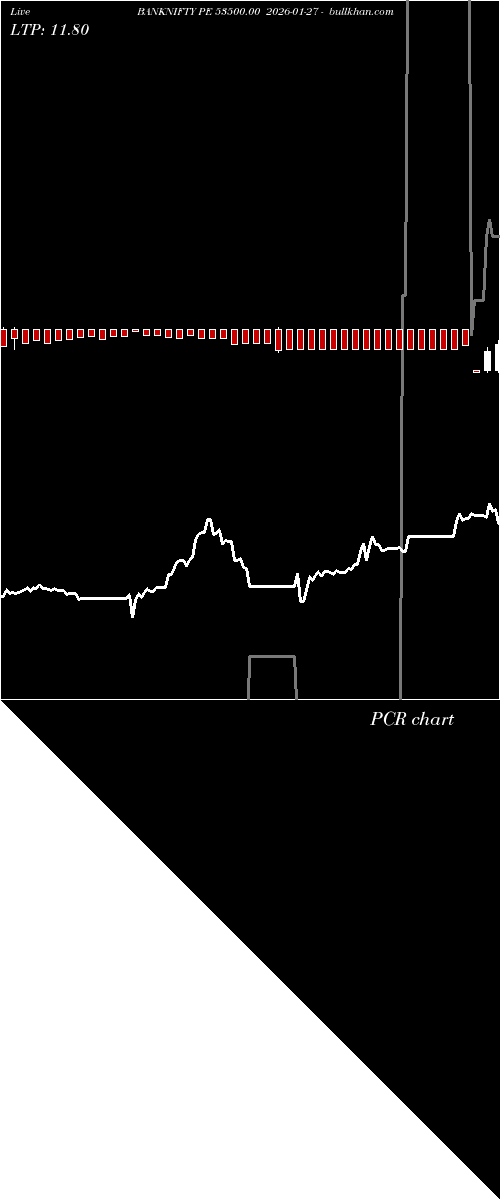  option chart BANKNIFTY PE 53500.00 2026-01-27 