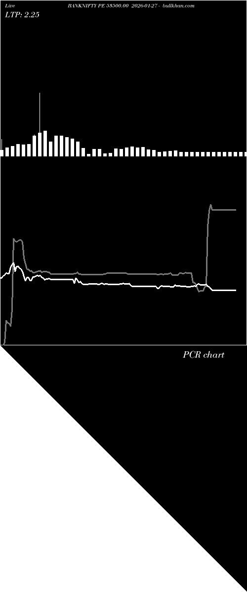  option chart BANKNIFTY PE 53500.00 2026-01-27 