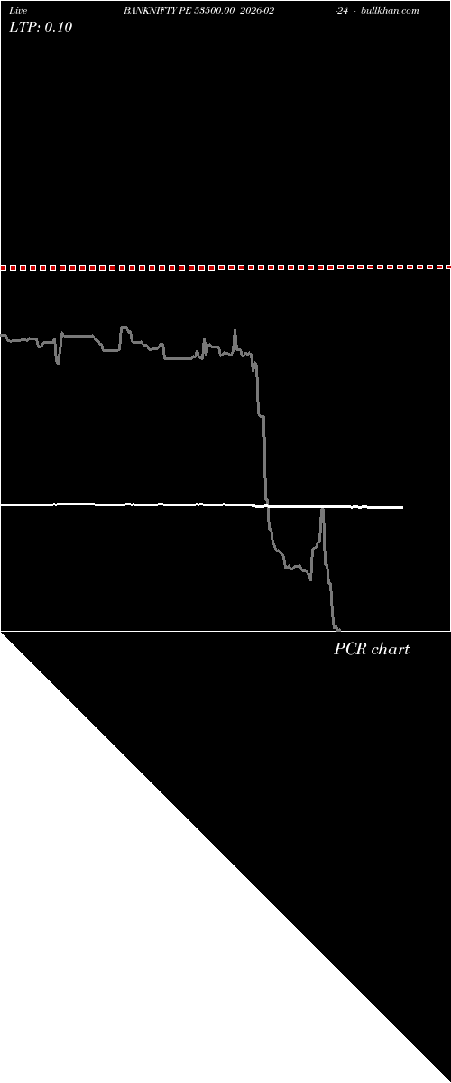  option chart BANKNIFTY PE 53500.00 2026-02-24 