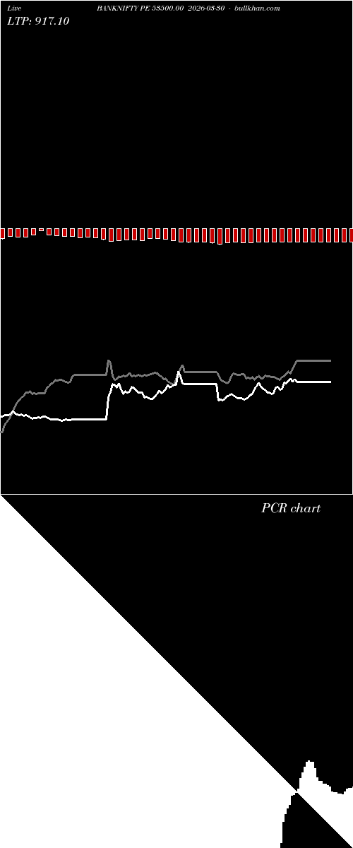  option chart BANKNIFTY PE 53500.00 2026-03-30 