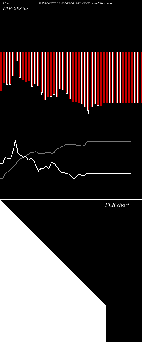  option chart BANKNIFTY PE 53500.00 2026-03-30 