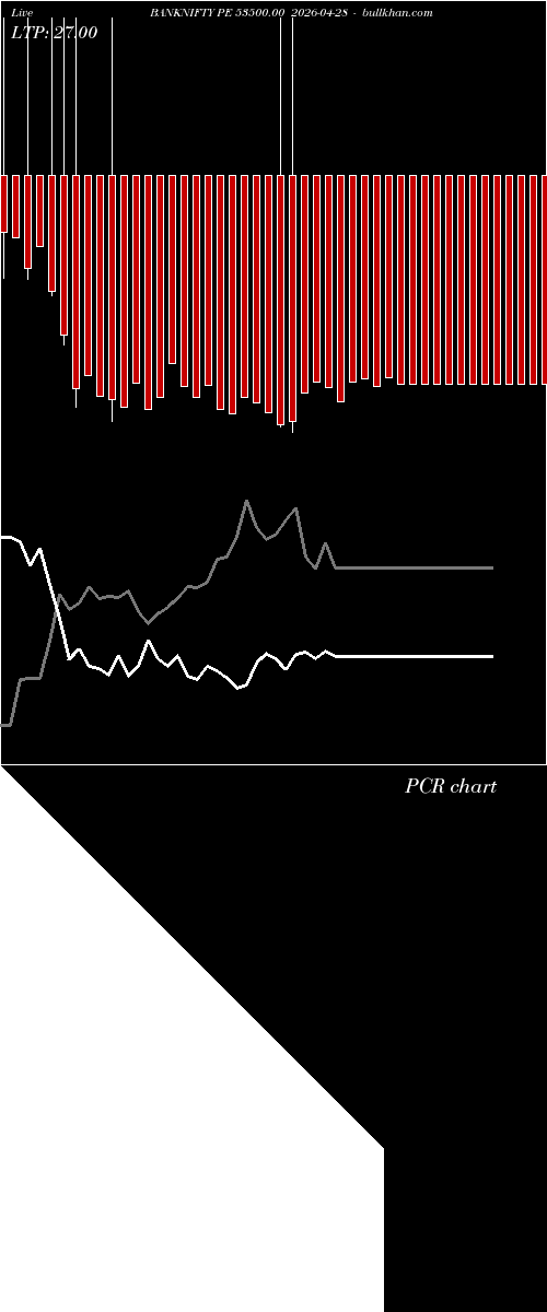  option chart BANKNIFTY PE 53500.00 2026-04-28 
