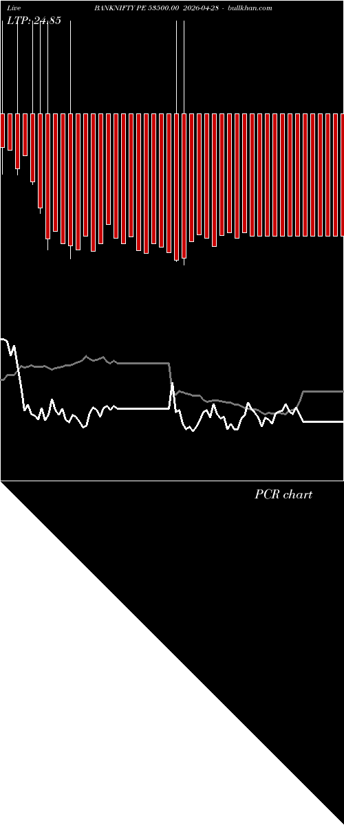  option chart BANKNIFTY PE 53500.00 2026-04-28 