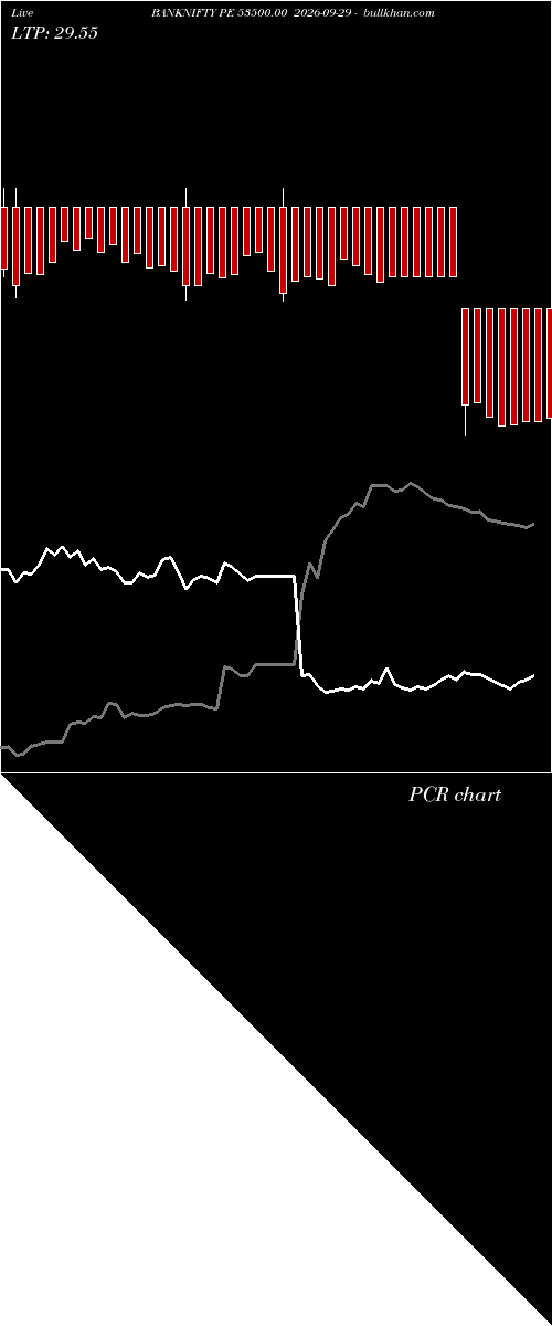  option chart BANKNIFTY PE 53500.00 2026-09-29 