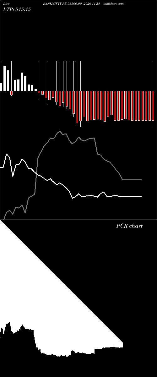  option chart BANKNIFTY PE 53500.00 2026-11-23 