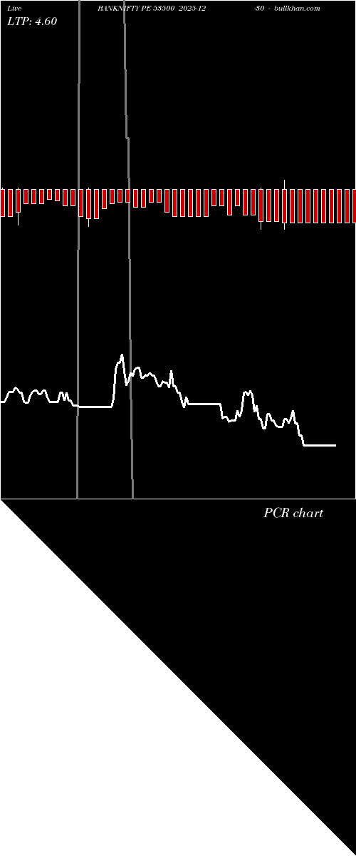  option chart BANKNIFTY PE 53500 2025-12-30 