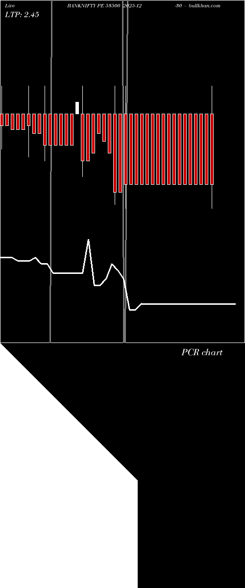  option chart BANKNIFTY PE 53500 2025-12-30 