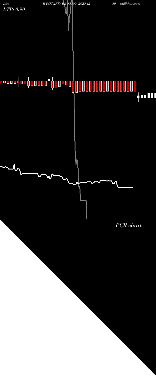  option chart BANKNIFTY PE 53500 2025-12-30 