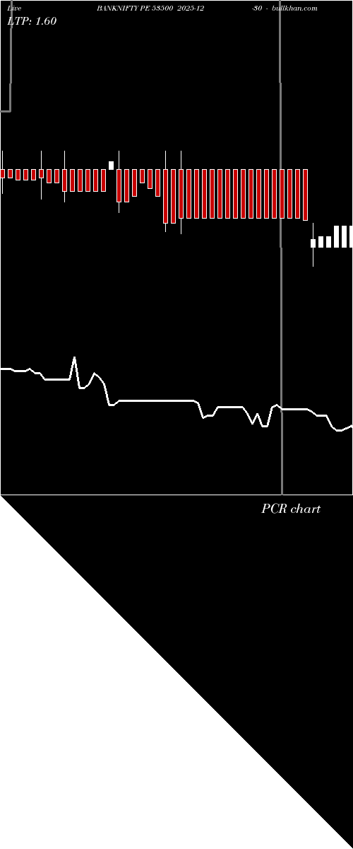  option chart BANKNIFTY PE 53500 2025-12-30 