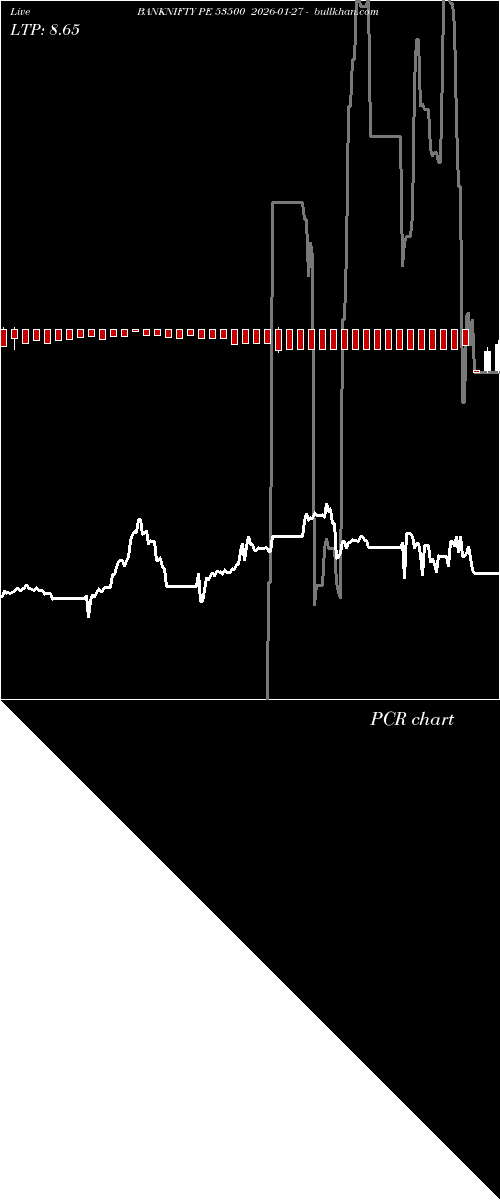  option chart BANKNIFTY PE 53500 2026-01-27 