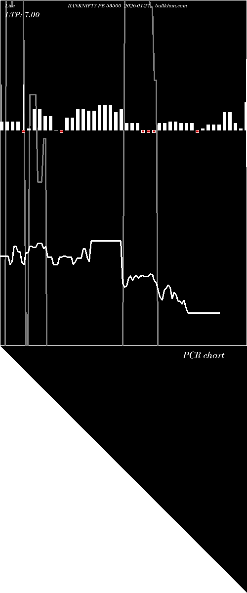  option chart BANKNIFTY PE 53500 2026-01-27 