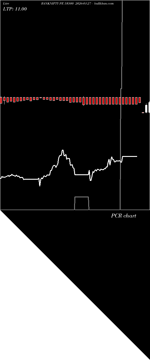  option chart BANKNIFTY PE 53500 2026-01-27 