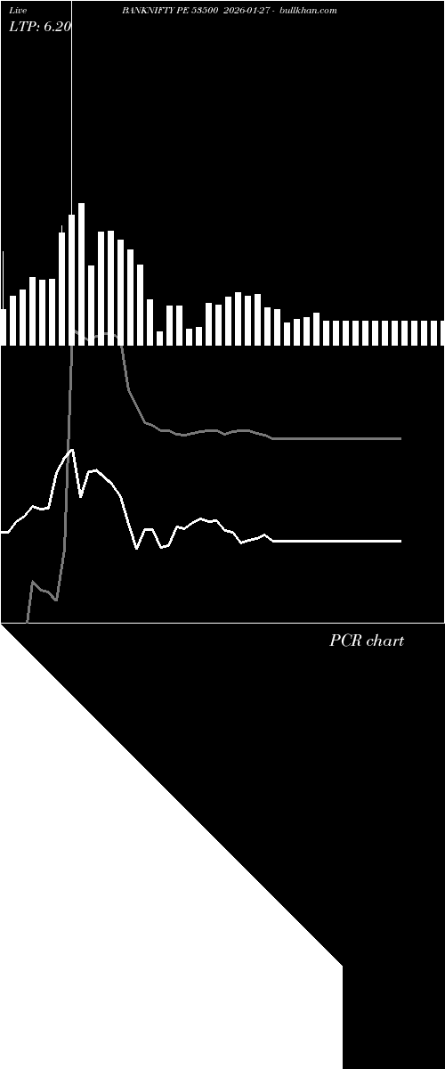  option chart BANKNIFTY PE 53500 2026-01-27 