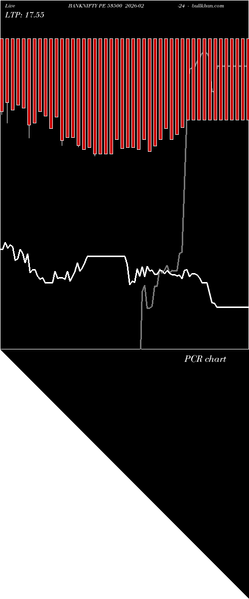  option chart BANKNIFTY PE 53500 2026-02-24 