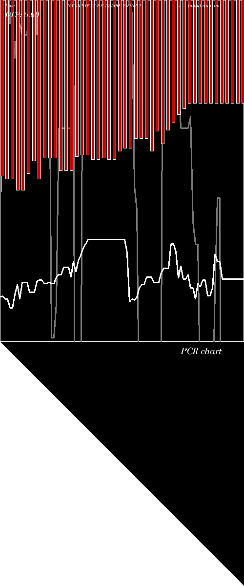  option chart BANKNIFTY PE 53500 2026-02-24 