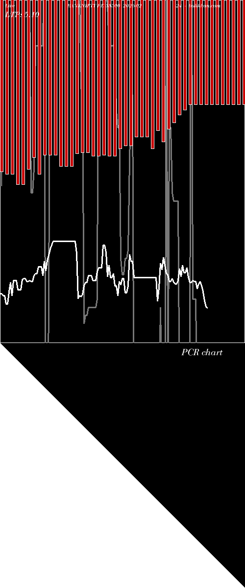  option chart BANKNIFTY PE 53500 2026-02-24 