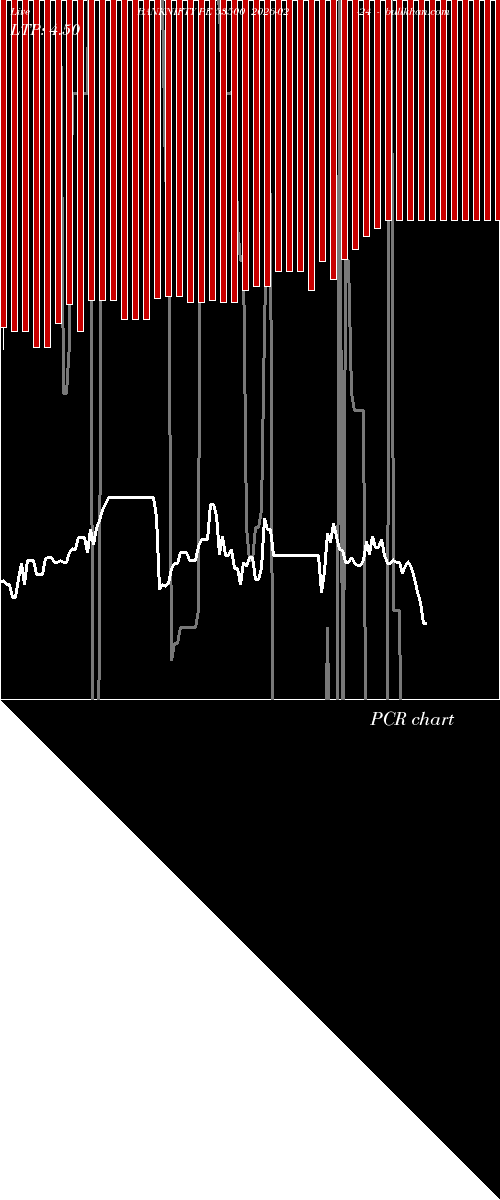  option chart BANKNIFTY PE 53500 2026-02-24 