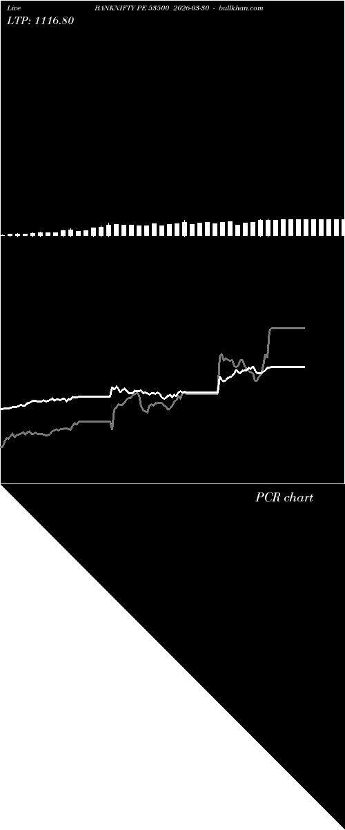  option chart BANKNIFTY PE 53500 2026-03-30 