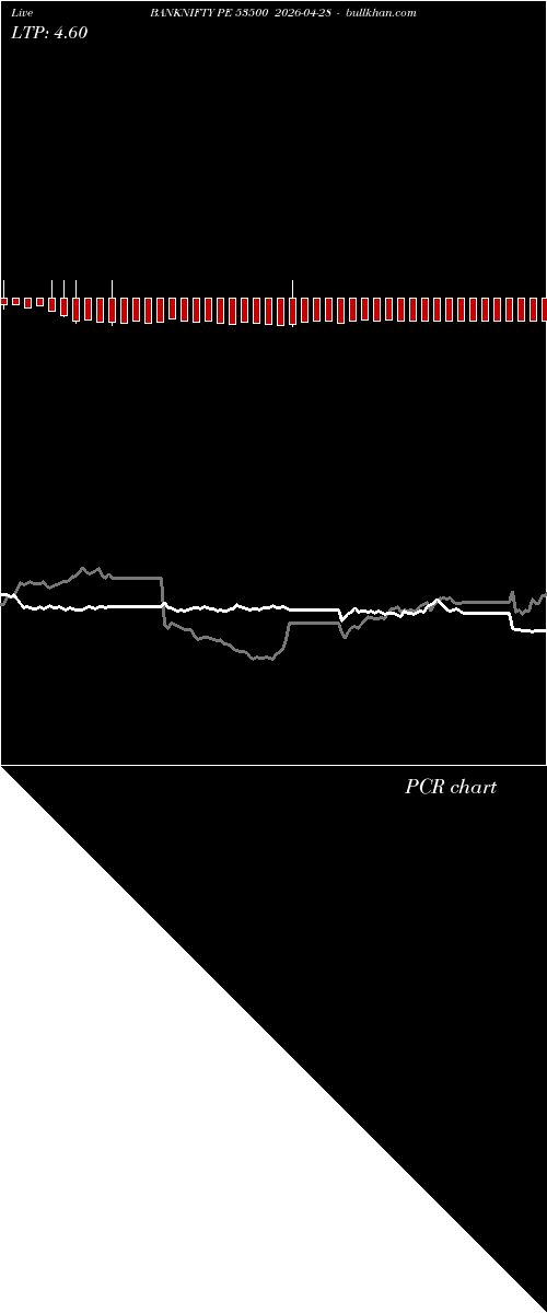  option chart BANKNIFTY PE 53500 2026-04-28 