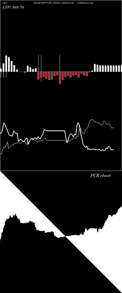  option chart BANKNIFTY PE 53500 2026-05-26 