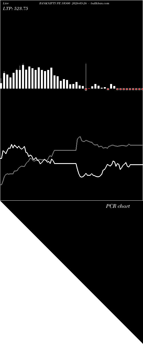  option chart BANKNIFTY PE 53500 2026-05-26 