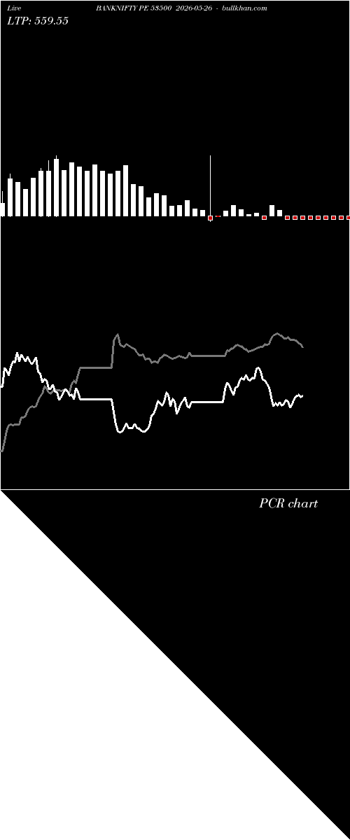  option chart BANKNIFTY PE 53500 2026-05-26 