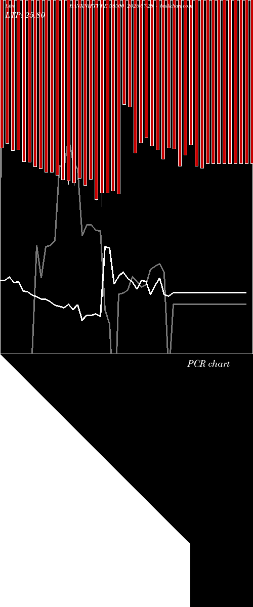  option chart BANKNIFTY PE 53500 2026-07-28 