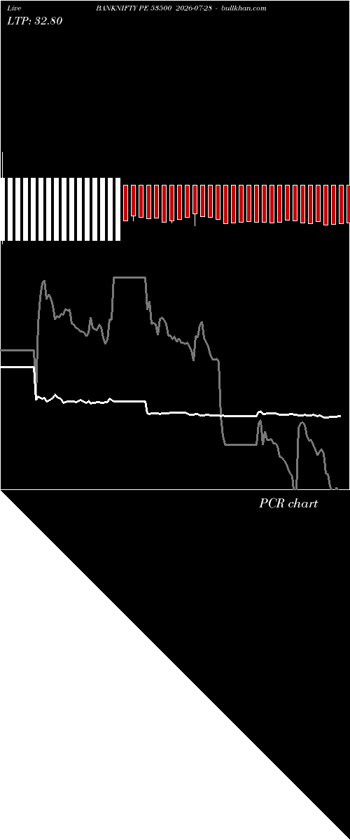  option chart BANKNIFTY PE 53500 2026-07-28 