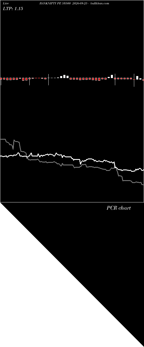  option chart BANKNIFTY PE 53500 2026-08-25 