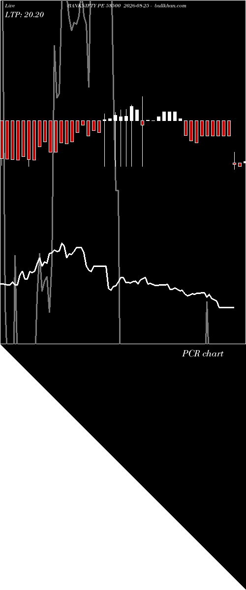  option chart BANKNIFTY PE 53500 2026-08-25 